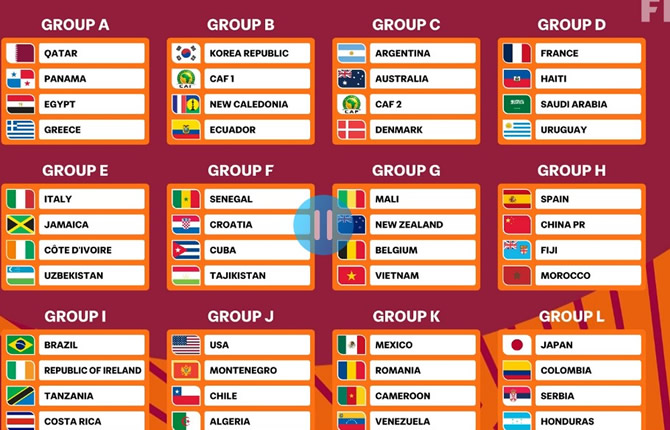 Coupe du monde U17 : le Cameroun hérite d’un groupe explosif, l’Afrique déjà fixée sur ses adversaires au Qatar