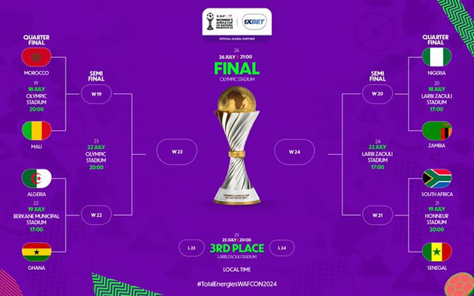 CAN F?minine 2024 : Les 8 qualifiés d?voil?s, des chocs ?piques en Quarts 