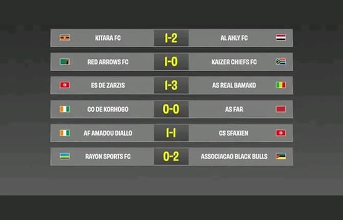 Coupe de la CAF : les Kaizer Chiefs tombent en Zambie, Al Ahly renverse Kitara, Zarzis humilié… tous les résultats du samedi