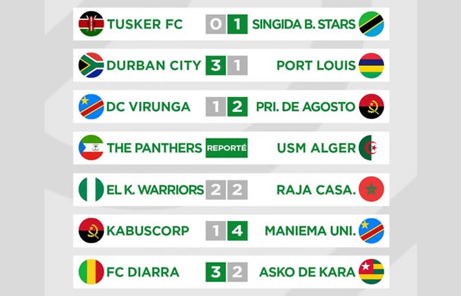 Coupe de la CAF : Maniema écrase Kabuscorp 1-4, le Raja accroché au Nigeria, Durban City et Singida s’imposent… et le choc USM Alger reporté, tous les résultats