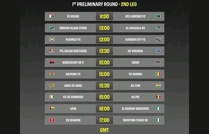 Coupe de la CAF : 10 billets en jeu ce dimanche, ASKO presque qualifié, le CS Sfaxien sous pression