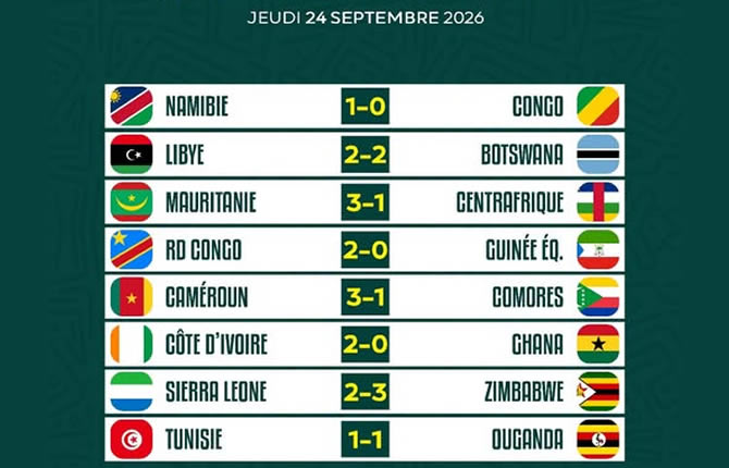 CAN 2027 : 8 matchs, 24 buts et déjà de gros résultats ce jeudi pour le Cameroun et les autres favoris