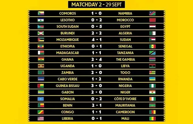 CAN 2027 : le Nigeria tombe lourdement, l’Algérie freinée, le Cameroun accroché… tous les résultats de ce mardi