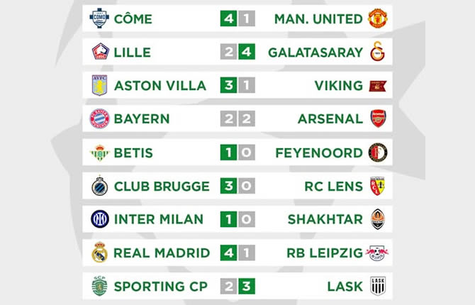 Ligue des champions : Tous les résultats du mercredi 21 octobre 2026