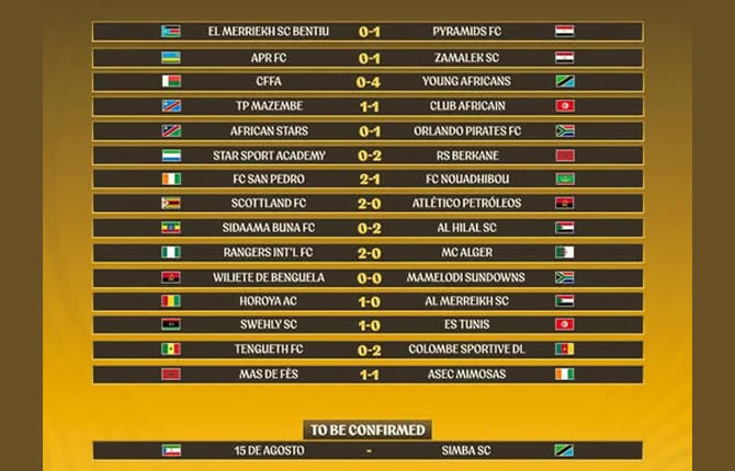 Ligue des champions CAF : la Colombe gagne au Sénégal, l’Espérance et le MC Alger en danger, tous les résultats des matchs aller