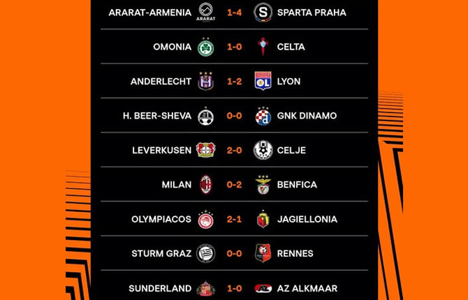 Ligue Europa : Benfica frappe un grand coup à Milan, Lyon gagne à Bruxelles, Rennes cale