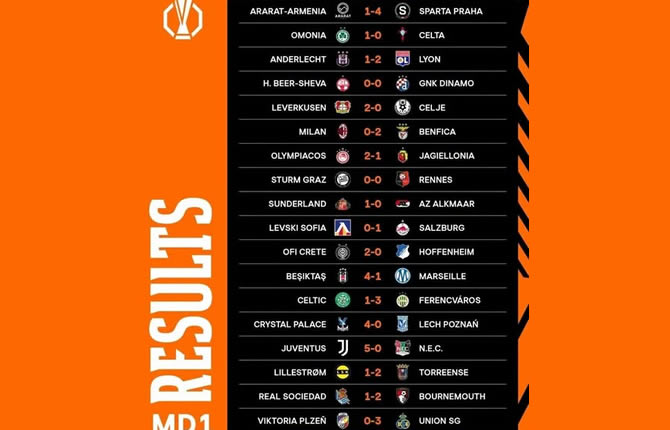 Ligue Europa : la Juventus écrase le NEC, Be?ikta? corrige Marseille, tous les résultats de la 1re journée