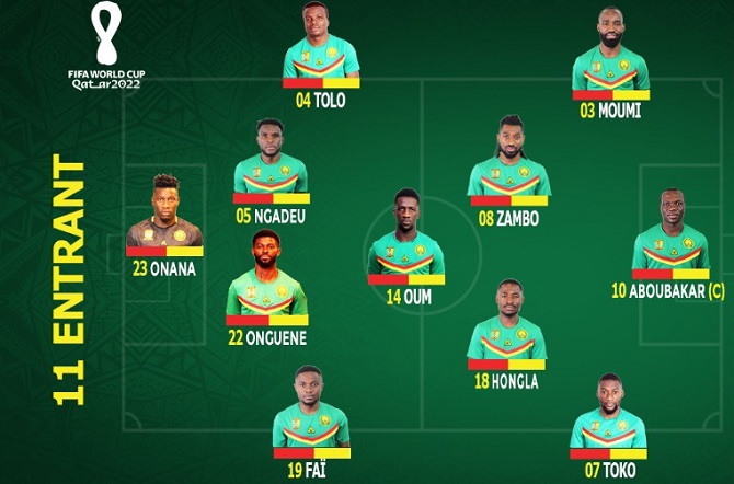Cameroun vs Côte d'ivoire : Le 11 entrants des lions indomptables