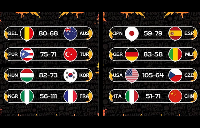 Mondial féminin 2026 de basket : les États-Unis frappent encore fort, le Mali et le Nigéria tombent — tous les résultats de lundi