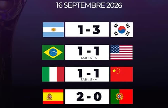 Mondial féminin U20 : l'Espagne étrille le Portugal, les États-Unis craquent aux tirs au but face au Brésil