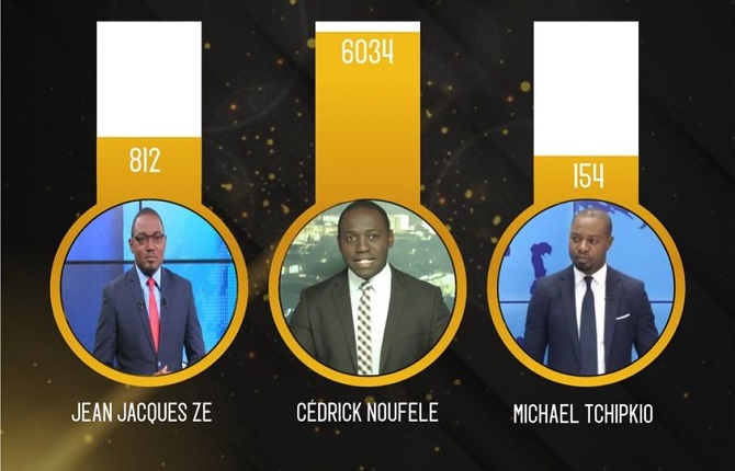 Jean Jacques Ze accuse Cedrick Noufele et Equinoxe de Populisme