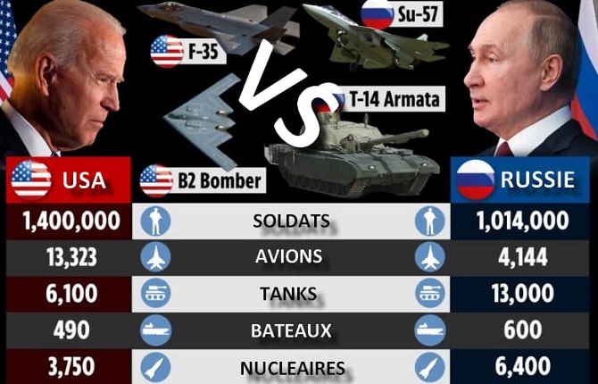 Classement Global Firepower 2025 : La Russie reprend du muscle et talonne les états-Unis