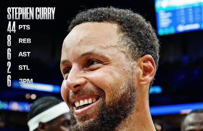 NBA : Stephen Curry lâche 44 points, OKC tombe pour la première fois à l’extérieur et Philadelphie s'impose