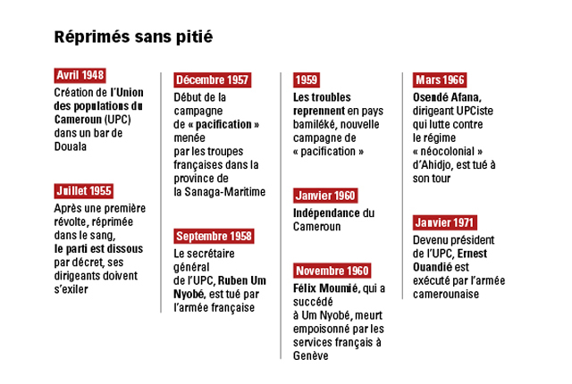 Répression des militants de l?UPC au Cameroun : l?Histoire à vif