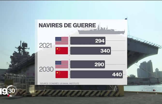 Tensions sino-américaines : Washington muscle son armée pour contrer la Chine
