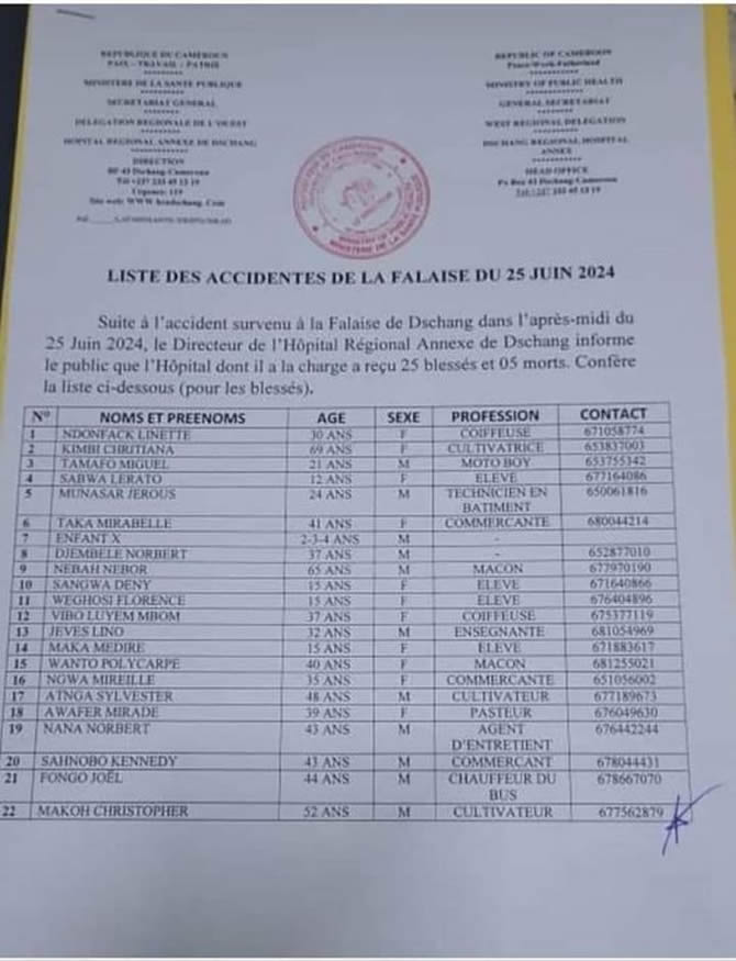 accident_bus_mondial_liste_des_victimes