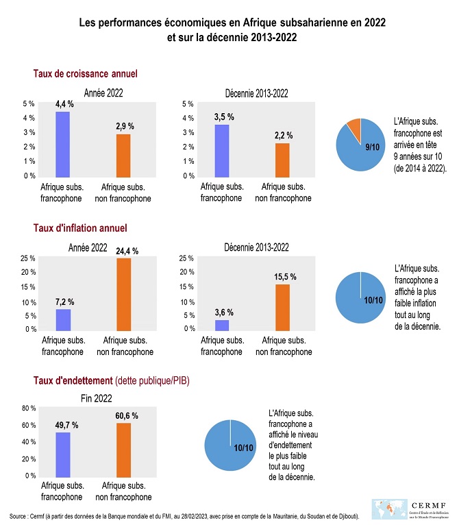 afrique_Performances_economiques_2013-2022
