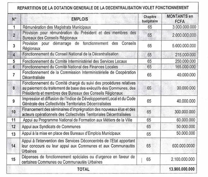 budget_decentralisation_cameroun