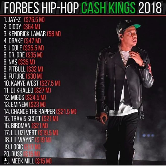 forbes_hiphop_top2018