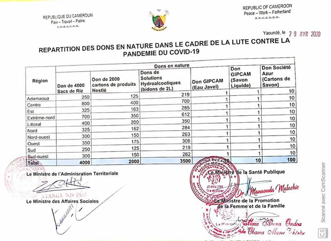 scandale_don_orca_riz_justification_malachie_tableau_repartition