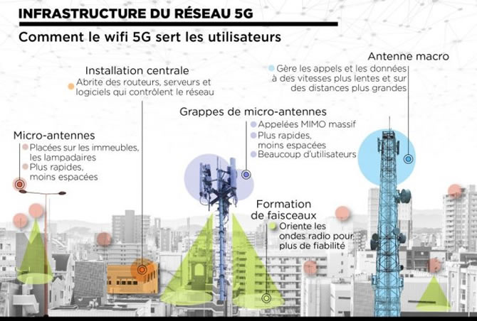 usa_5g